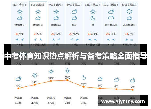 中考体育知识热点解析与备考策略全面指导