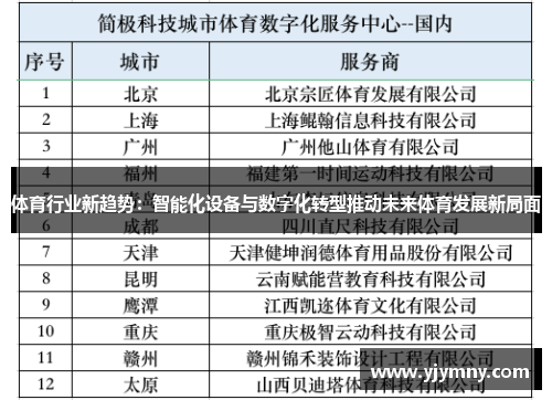 体育行业新趋势：智能化设备与数字化转型推动未来体育发展新局面